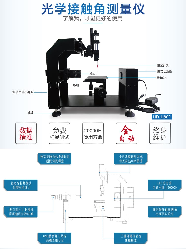 HD-U805光學接觸角測試儀-02_01 HD-U805光學接觸角測試儀-02_01