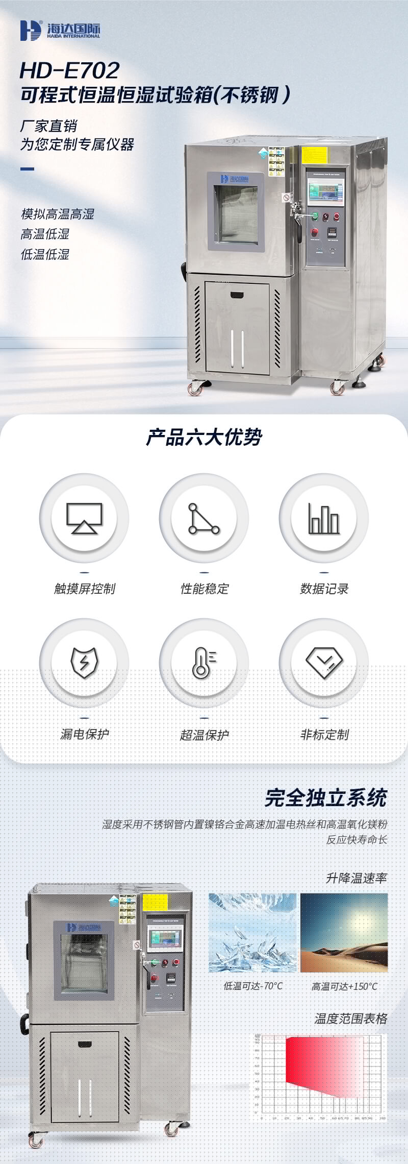 HD-E702-100-可程式恒溫恒濕試驗箱---QTS_01 HD-E702-100-可程式恒溫恒濕試驗箱---QTS_01