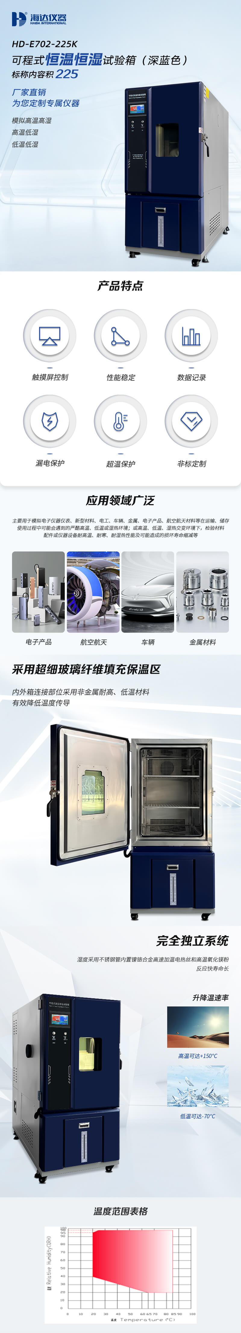 HD-E702-225K-(深藍色)可程式恒溫恒濕試驗箱_01 HD-E702-225K-(深藍色)可程式恒溫恒濕試驗箱_01