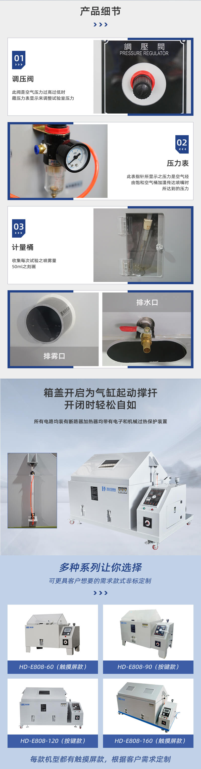 2. HD-E808-120-鹽霧試驗(yàn)箱詳情頁_03 2. HD-E808-120-鹽霧試驗(yàn)箱詳情頁_03