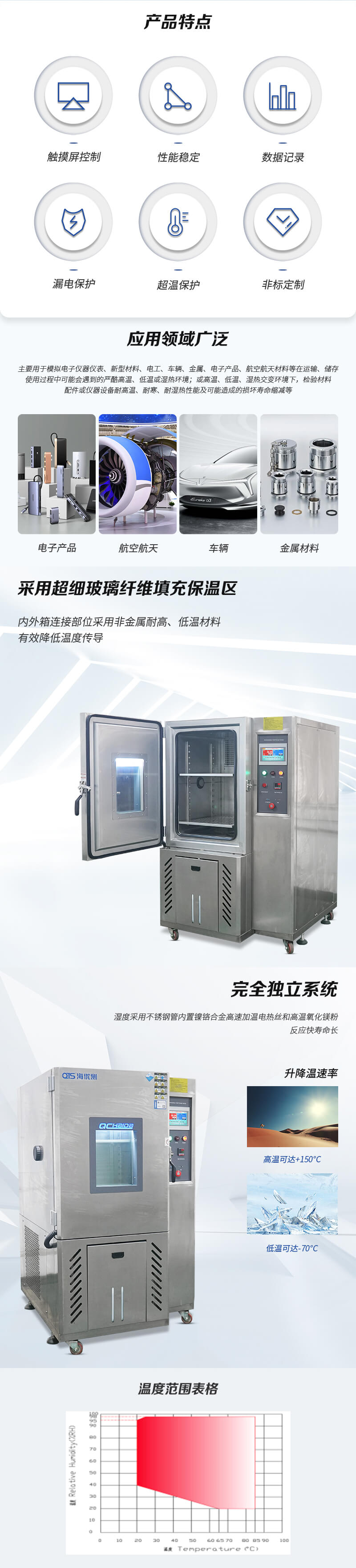 2. HD-E702-225B-恒溫恒濕箱詳情頁_02 2. HD-E702-225B-恒溫恒濕箱詳情頁_02